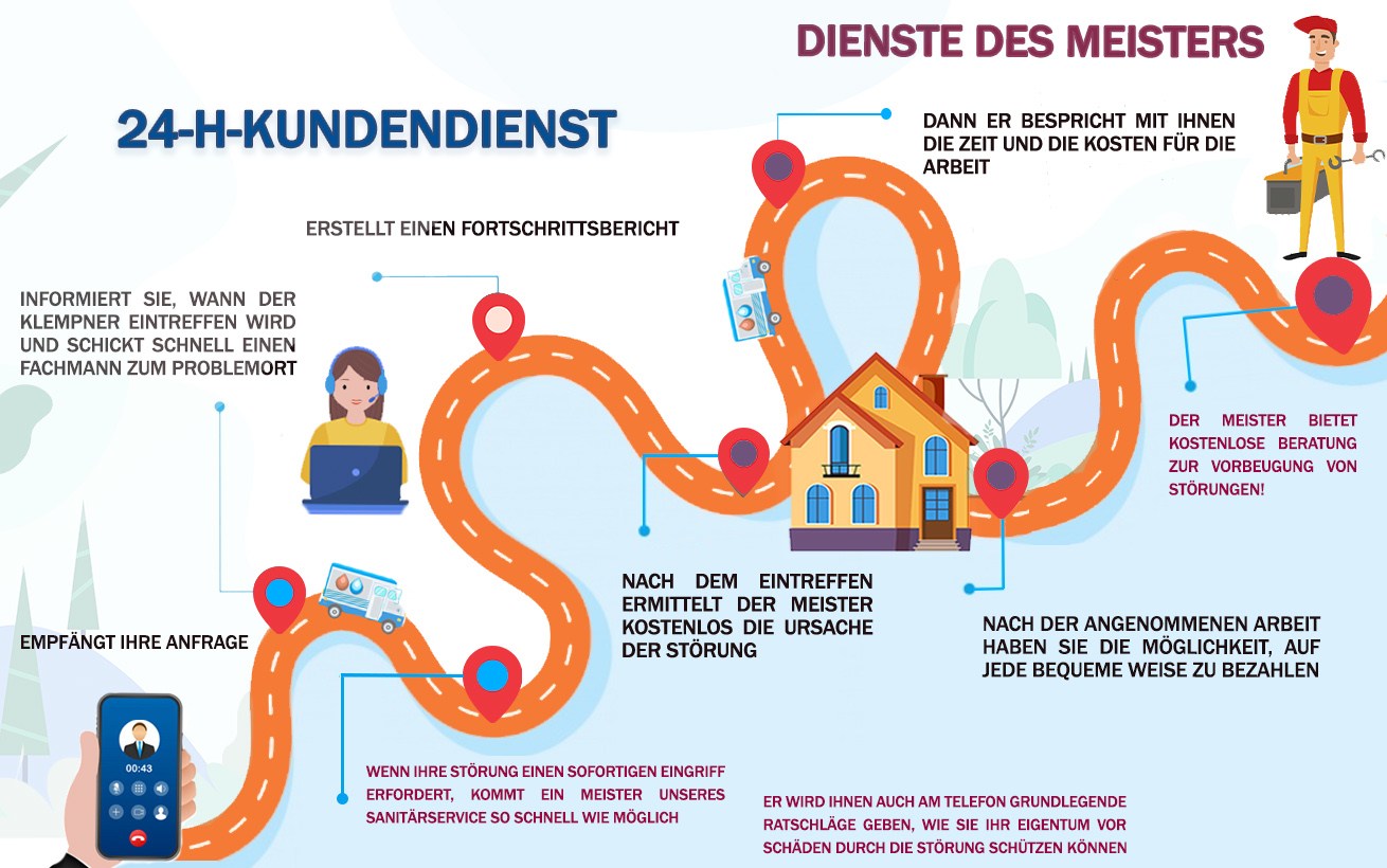 Notfalldienst Abfluss WC Reinigen Bern